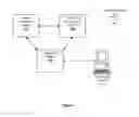 Fig. 02 - Subscription bill service, systems and methods