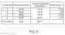 Fig. 09 - Method and system to account for timing and quantity purchased in attribution models in advertising