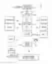 Fig. 01 - System and method of kitchen communication