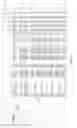 Fig. 49 - Apparatus for improving applicant selection based on performance indices