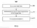 Fig. 07 - System and method for determining an activity map and an attenuation map