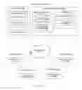 Fig. 04 - ASSESSMENT-BASED MEASURABLE PROGRESS LEARNING SYSTEM