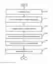 Fig. 01 - Systems, Methods, and Computer Program Products for Characterization of Grader Behaviors in Multi-Step Rubric-Based Assessments