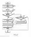 Fig. 09 - Method of receiving commands for activating voice-recognition service and electronic device for implementing same