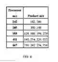 Fig. 08 - Precursor and neutral loss scan in an ion trap