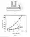 Fig. 02 - Semiconductor structures and fabrication methods thereof