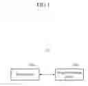Fig. 02 - Omnidirectional image sensor and manufacturing method thereof