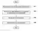 Fig. 01 - METHOD FOR PREPARING SOLID ELECTROLYTES USING SONOCHEMICAL PROCESS