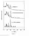 Fig. 10 - METHOD FOR PREPARING SOLID ELECTROLYTES USING SONOCHEMICAL PROCESS