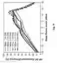 Fig. 33 - Rectenna