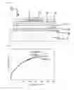 Fig. 06 - Method of manufacturing light emitting device