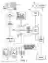 Fig. 02 - DC power distribution system