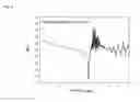 Fig. 07 - Elastic wave device