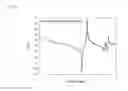 Fig. 09 - Elastic wave device