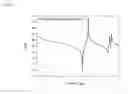 Fig. 11 - Elastic wave device