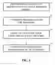 Fig. 02 - Method and device for performing beam forming