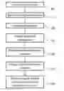 Fig. 01 - System and method for detecting anomalies in examinations