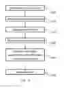 Fig. 07 - System and method for detecting anomalies in examinations