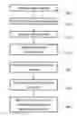Fig. 01 - System and method for detecting anomalies in examinations