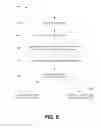 Fig. 10 - Identity verification using biometric data and non-invertible functions via a blockchain