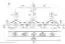 Fig. 01 - Stitching multi-domain LSPs in hierarchical SDN architecture