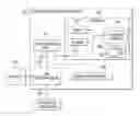 Fig. 01 - Transaction processing