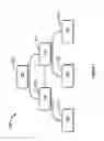 Fig. 08 - Transaction processing