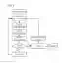 Fig. 07 - System and method for proactive traffic restoration in a network