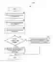 Fig. 01 - Network address translation in networks using multiple NAT devices