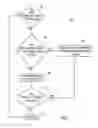 Fig. 08 - Delegated access control of an enterprise network