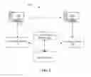 Fig. 02 - Systems and methods for data encryption and decryption