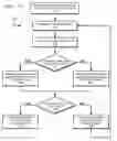 Fig. 13 - Federated messaging