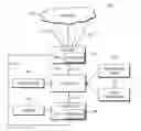 Fig. 01 - Distributed denial-of-service attack detection and mitigation based on autonomous system number