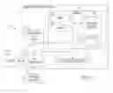Fig. 02 - Cognitive security for workflows