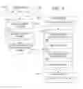 Fig. 05 - Cognitive security for workflows