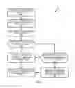 Fig. 06 - Reliable timestamp credential