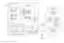 Fig. 01 - ENTERPRISE LEVEL SECURITY ORCHESTRATION