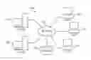 Fig. 01 - Server request management