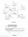 Fig. 03 - Server request management