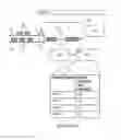 Fig. 04 - Server request management