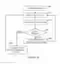 Fig. 06 - Server request management