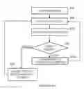 Fig. 06 - Server request management