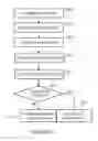 Fig. 07 - Server request management
