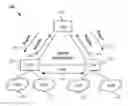 Fig. 01 - Scaling cloud rendezvous points in a hierarchical and distributed manner