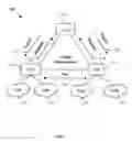 Fig. 02 - Scaling cloud rendezvous points in a hierarchical and distributed manner