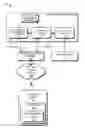 Fig. 01 - Identifying the cellular number on a cellular device capable of supporting multiple cellular numbers