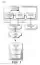 Fig. 02 - Identifying the cellular number on a cellular device capable of supporting multiple cellular numbers