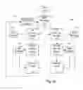 Fig. 49 - Faster state transitioning for continuous adjustable 3Deeps filter spectacles using multi-layered variable tint materials