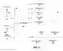 Fig. 04 - Management of non-linear content presentation and experience