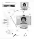 Fig. 09 - Presentation of an avatar in association with a merchant system